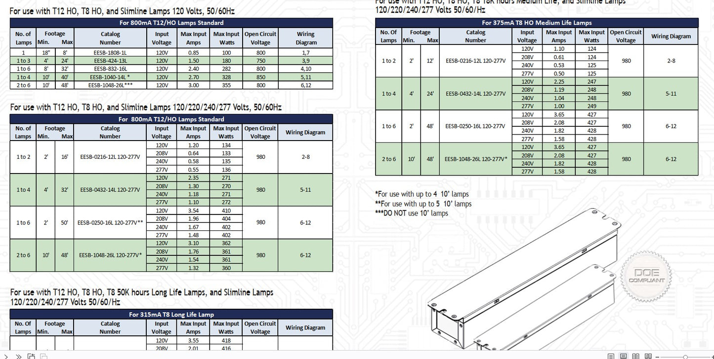 Allanson EESB Parallel Wired Electronic Ballast